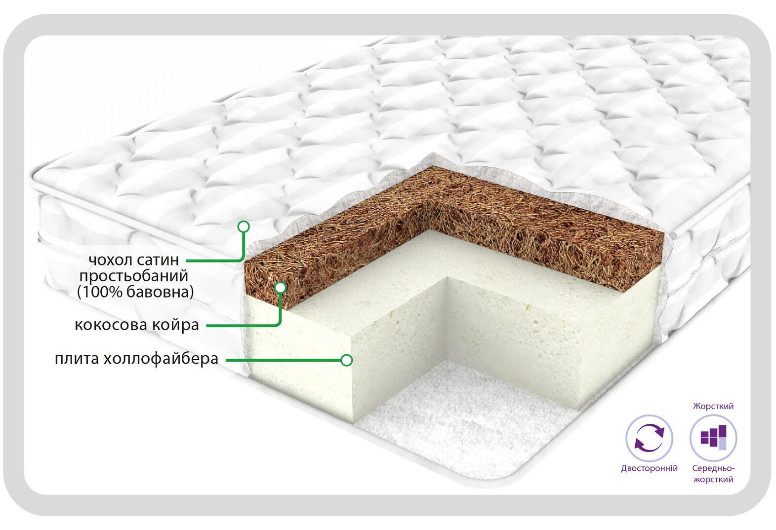 Hollowfiber хард