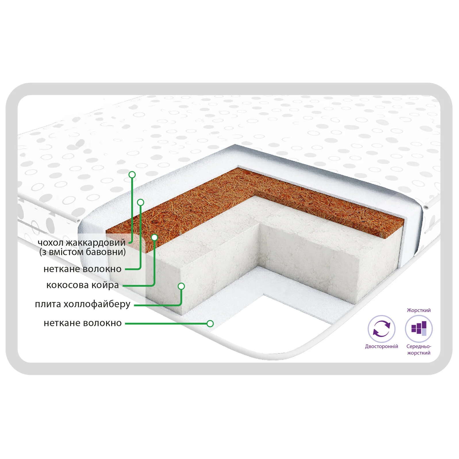 Hollowfiber хард матрац опис