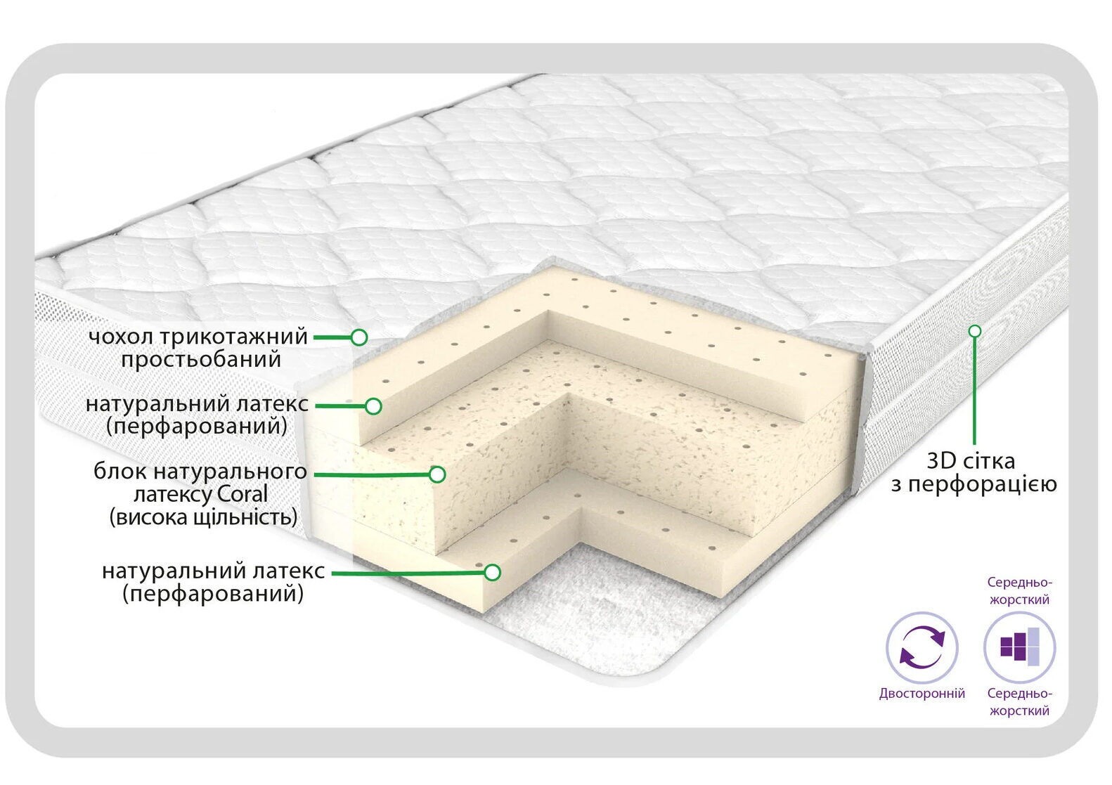 матрац Latex Block