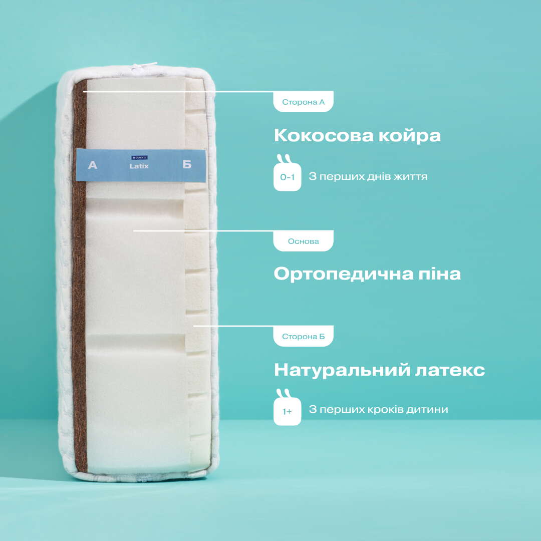 Матрац Холофікс Сонто для немовлят схема