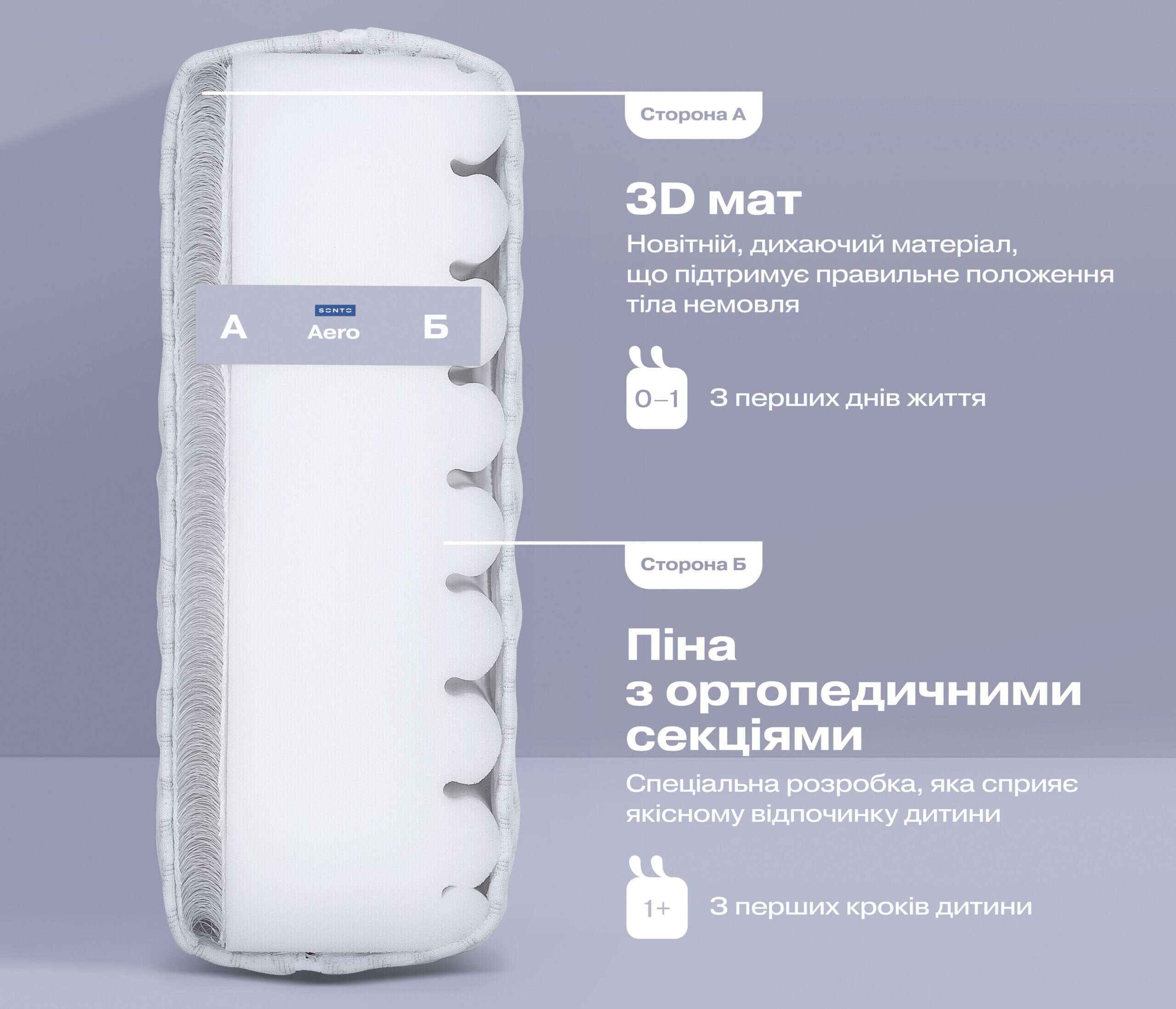 Матрац аеро cонто наповнення