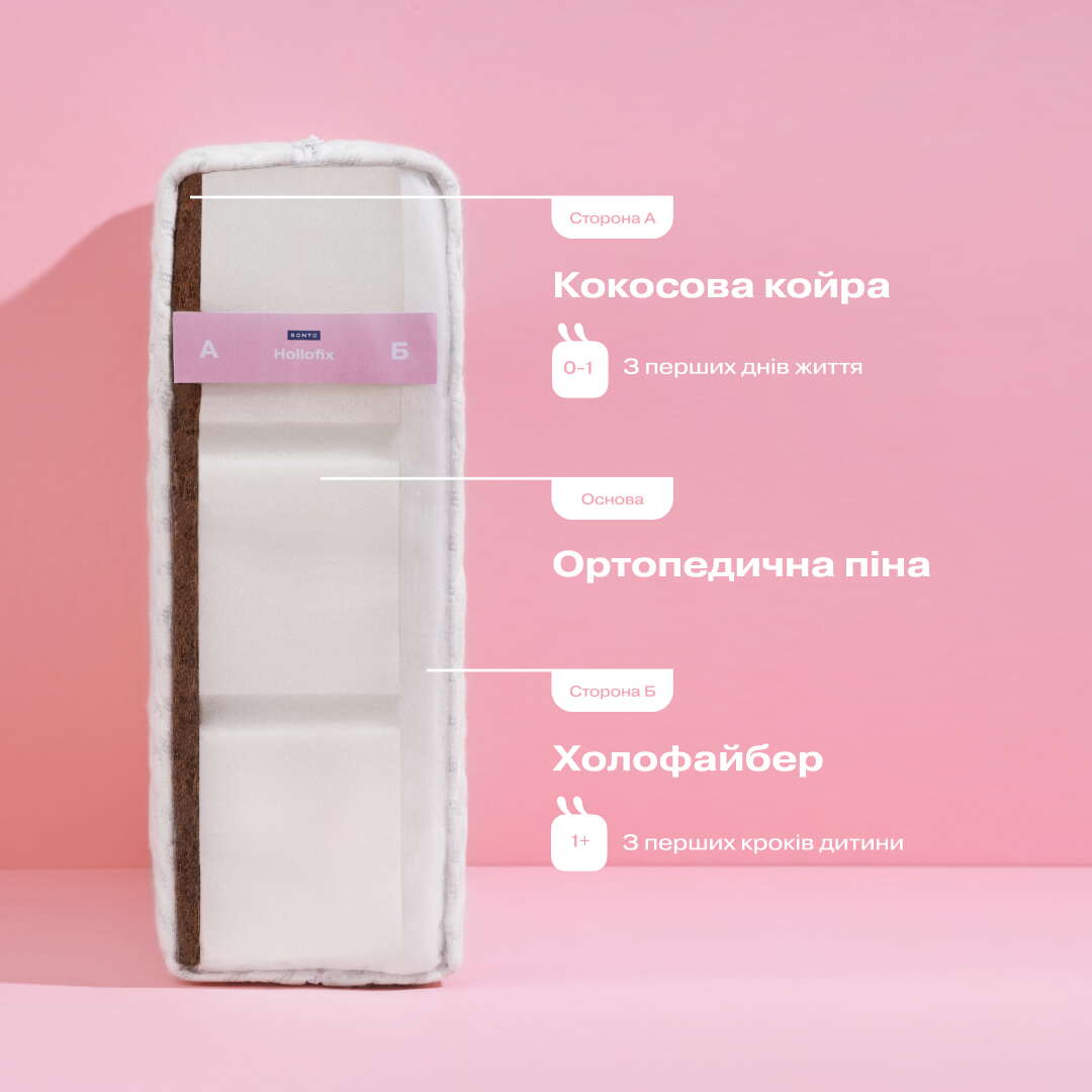Матрац Холофікс Сонто для немовлят схема