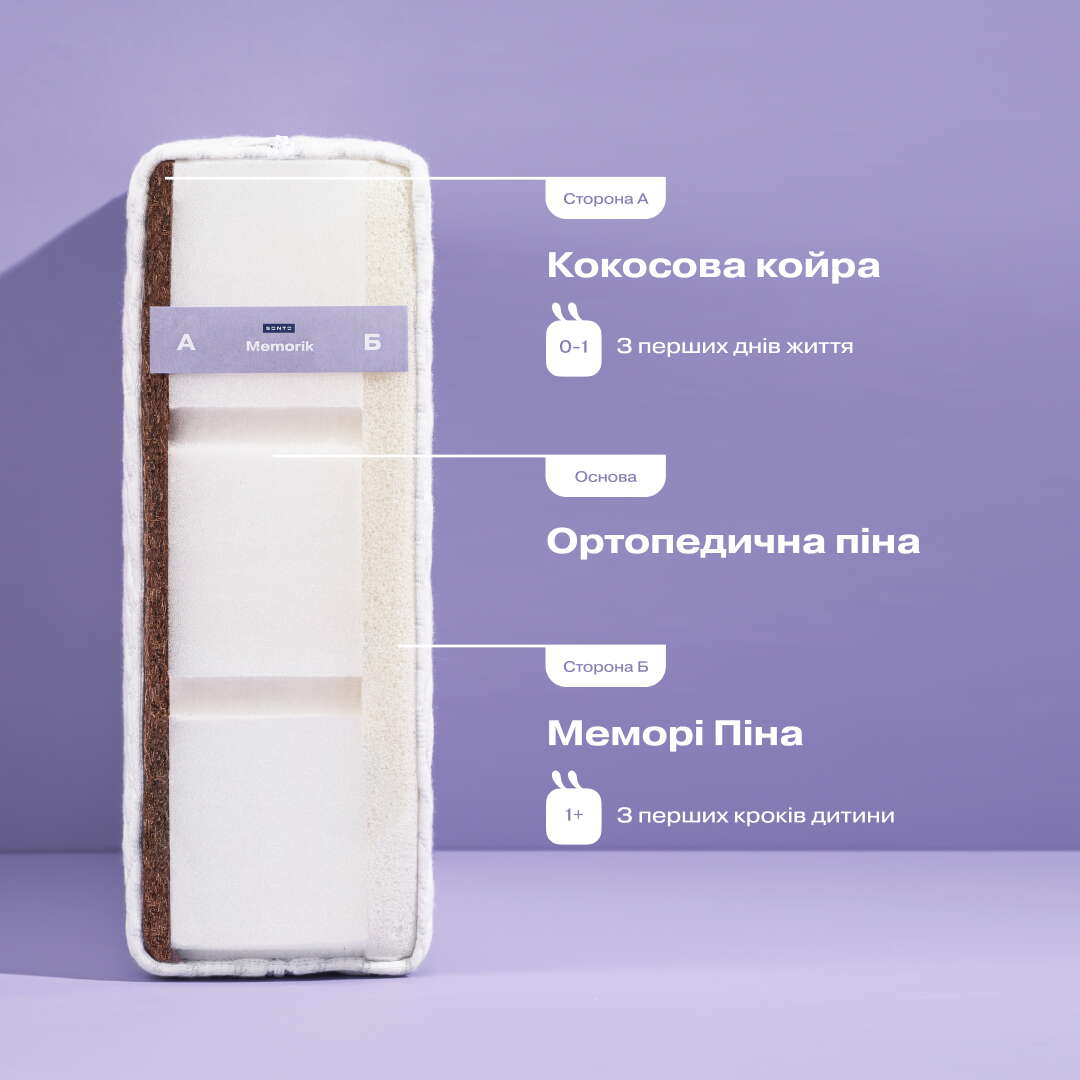 Матрац Меморік Сонто склад