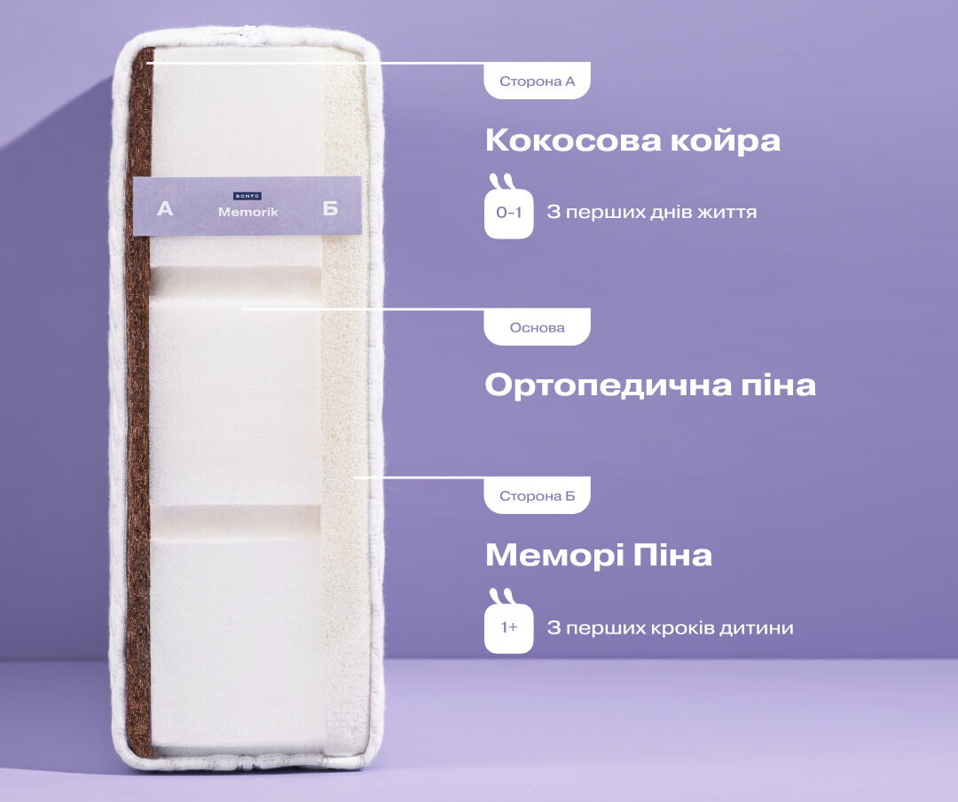 Матрац Меморік Сонто наповнення