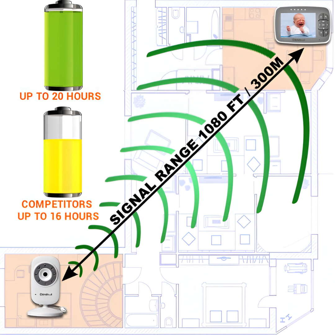 Видеоняня Baby Monitor SM-35 Диапазон